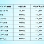 一任火葬プラン料金表